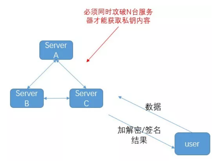 工程师的灵魂拷问：你的密钥安全吗？