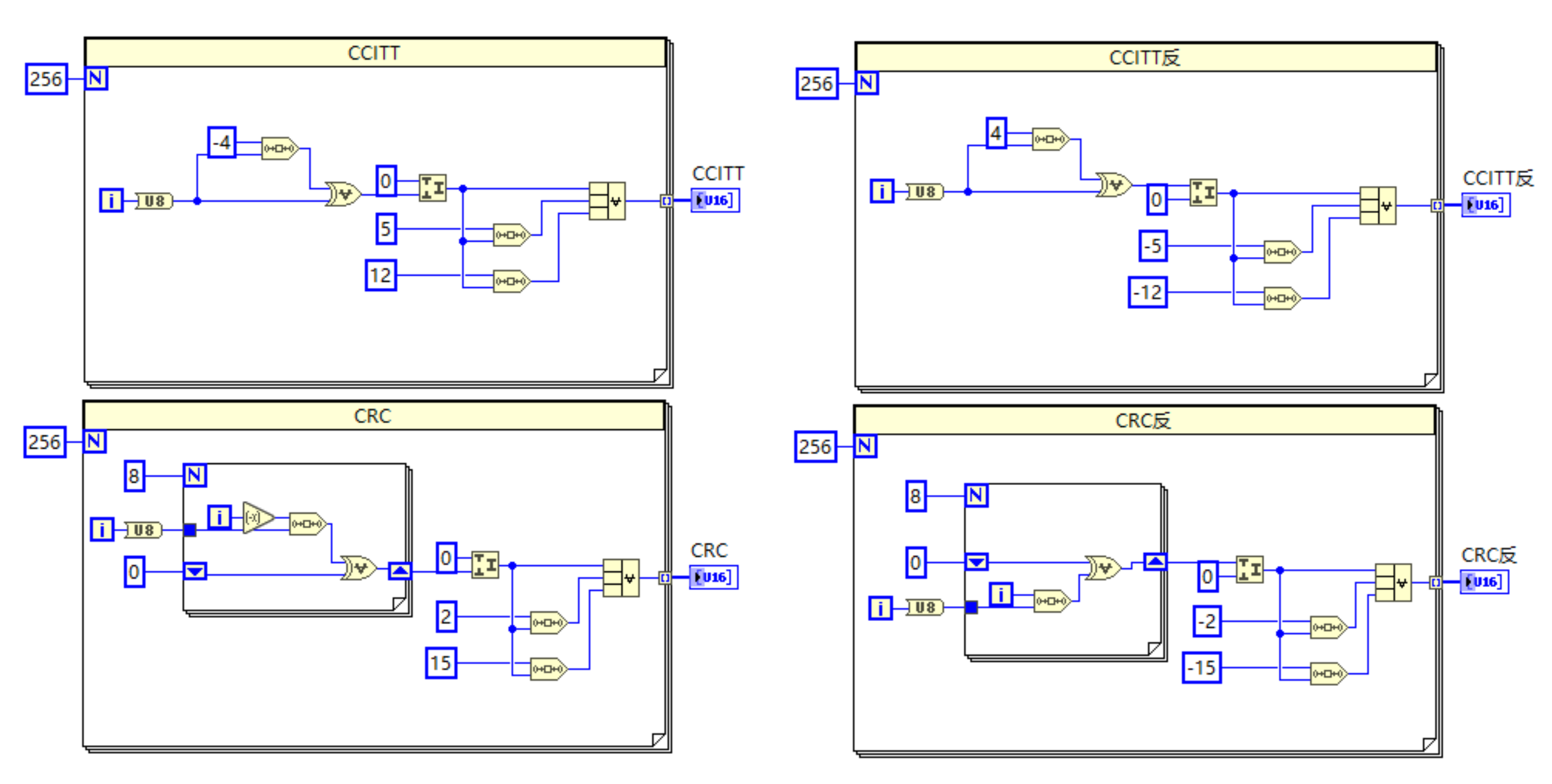 CRC16查表法中查询表计算的LabVIEW实现