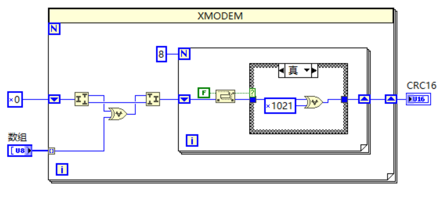 XMODEM按位计算