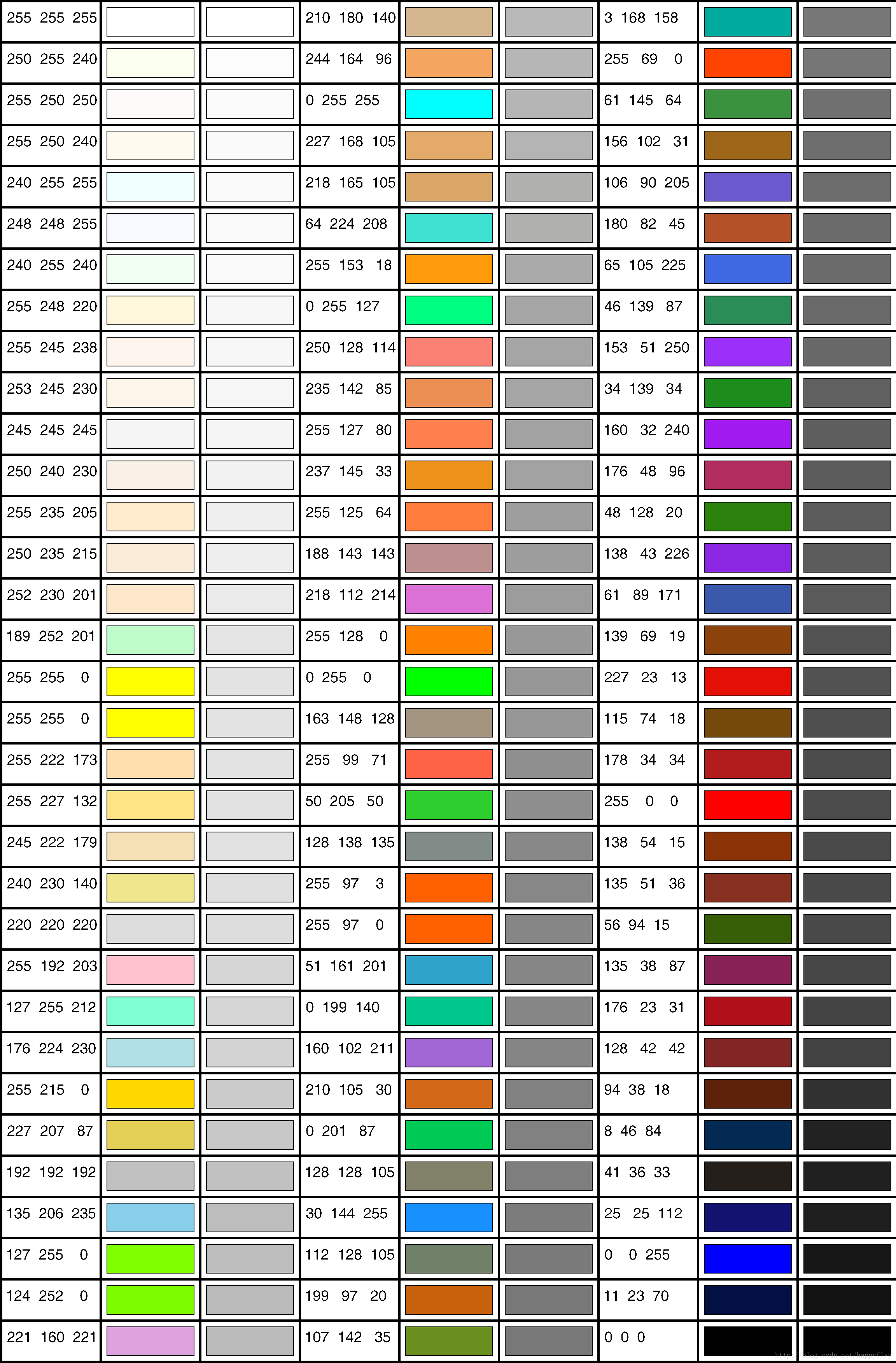 整理:opencv颜色灰度值,hsv和hsl