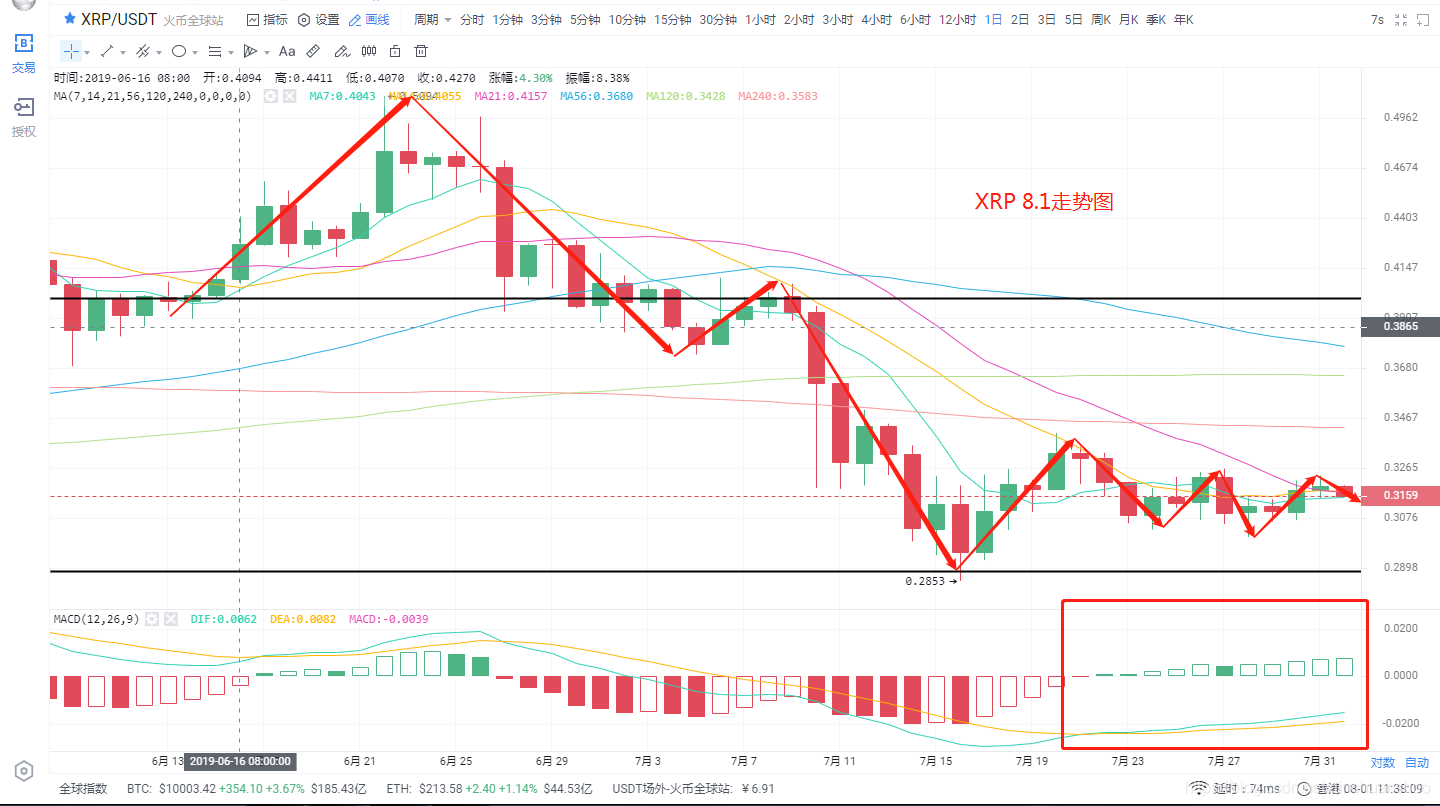 比特币最新行情美金走势预测分析 watermark,type_ZmFuZ3poZW5naGVpdGk,shadow_10,text_aHR0cHM6Ly9ibG9nLmNzZG4ubmV0L3FpbmNodWFuc2h1bw==,size_16,color_FFFFFF,t_70