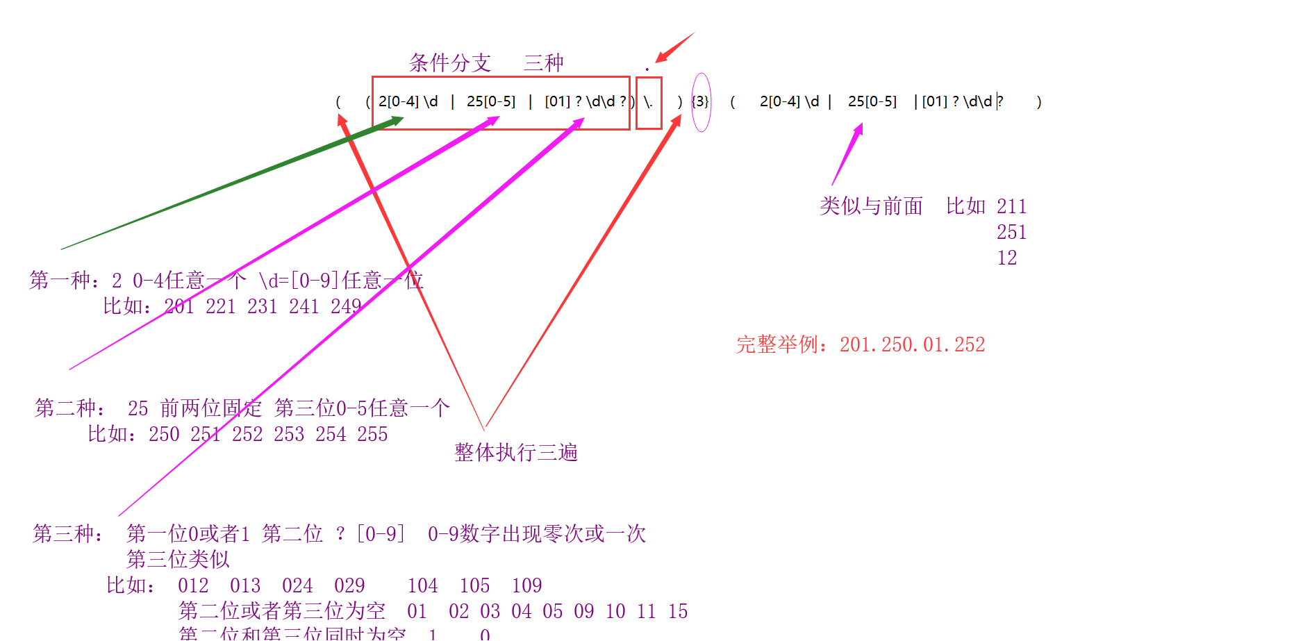 正则表达式基础入门学习
