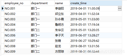 图1.员工表数据