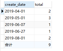 图3.按天统计结果