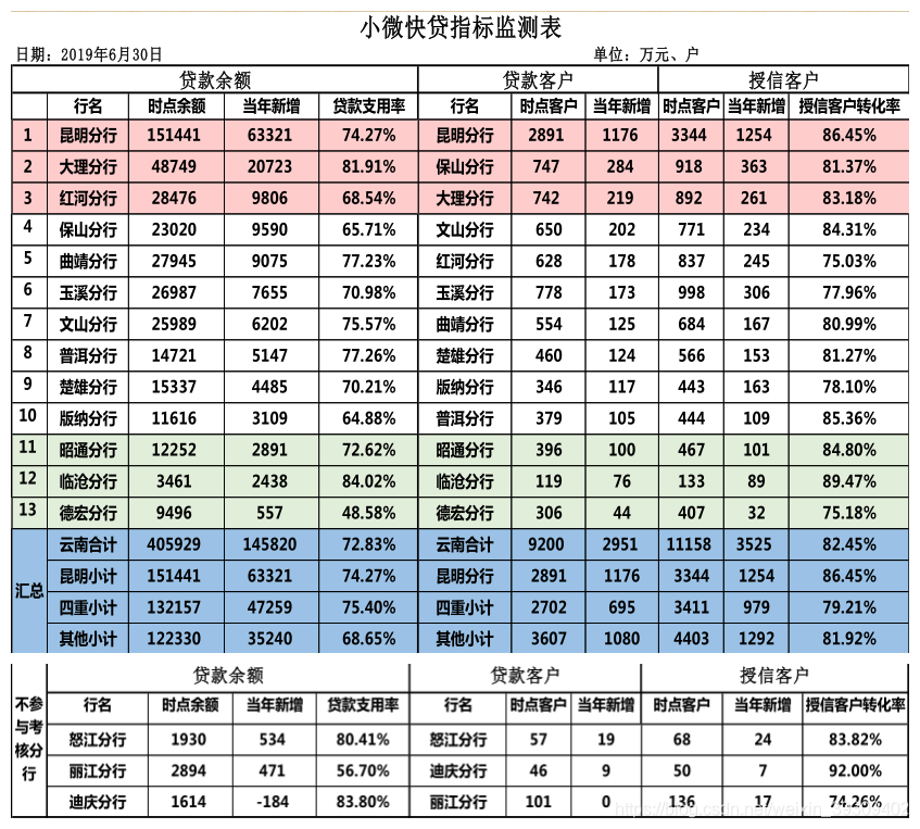 最终结果样式