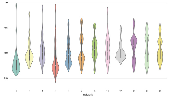 十大Python数据可视化库（绘图专用）_python画图的库-CSDN博客