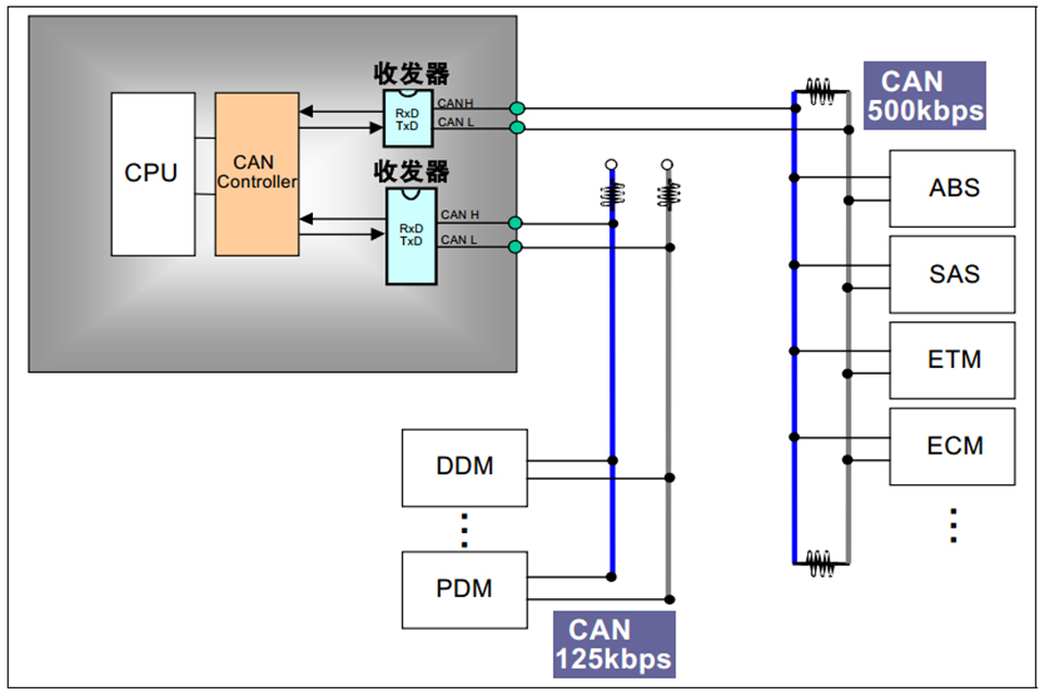 Can работа. Stm32 can шина. stm32 can шина схема. контроллер can шины микросхема. stm32 can bus.