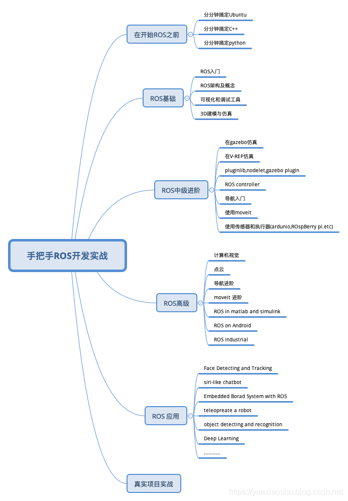 ここに画像を挿入説明