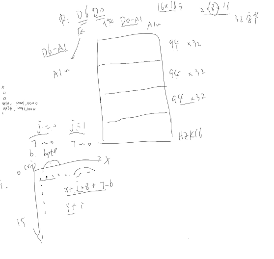 在LCD上显示英文和汉字