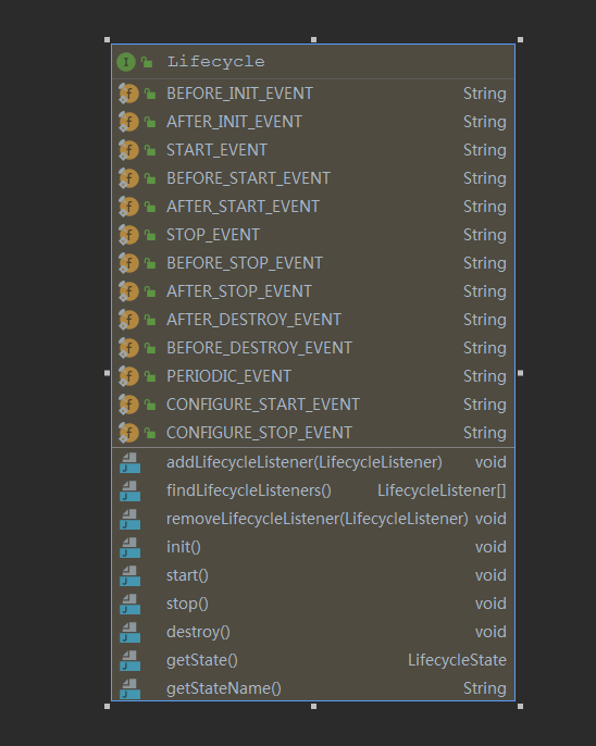 Spring's lifecycle interface Lifecycle and SmartLifecycle - Programmer ...