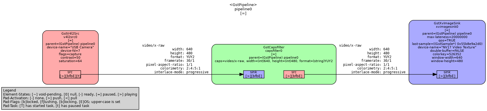 pipeline构件图