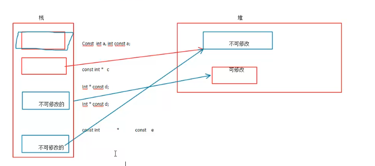 C++基础01-C++对c的增强