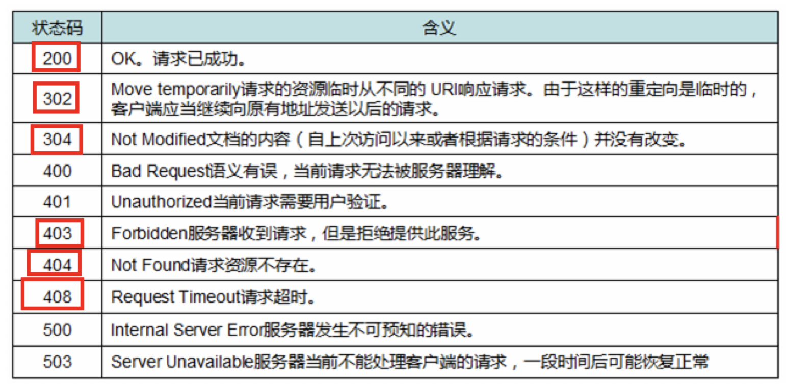 watermark,type_ZmFuZ3poZW5naGVpdGk,shadow_10,text_aHR0cHM6Ly9ibG9nLmNzZG4ubmV0L3FxXzQxNDQ4MDk4,size_16,color_FFFFFF,t_70