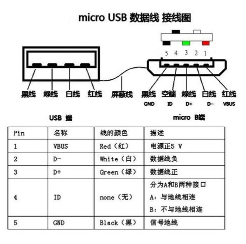 usb3.0接线定义图片