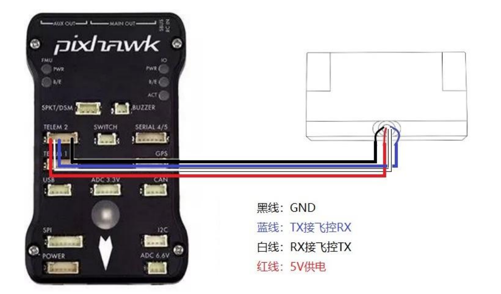 TFmini Plus 在开源飞控 pixhawk 上的应用