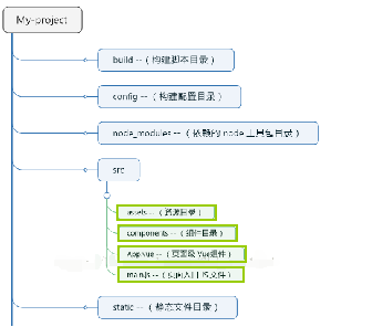 vue单文件组件导入导出_vue单文件组件js导出-CSDN博客