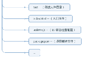 vue单文件组件导入导出_vue单文件组件js导出-CSDN博客