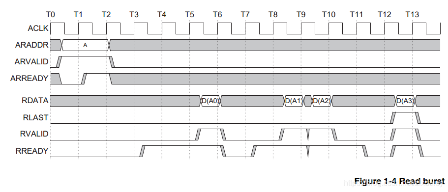AXI 概念理解_axi size-CSDN博客