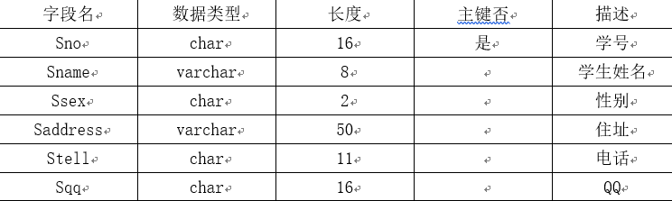 表3-1	学生信息表