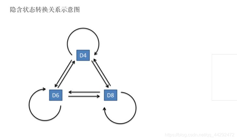 隐含状态转换示意图