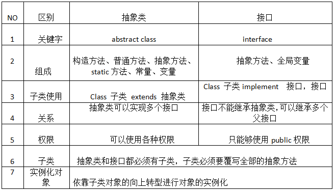 Java接口学习（接口的使用、简单工厂、代理模式、接口和抽象类的区别）