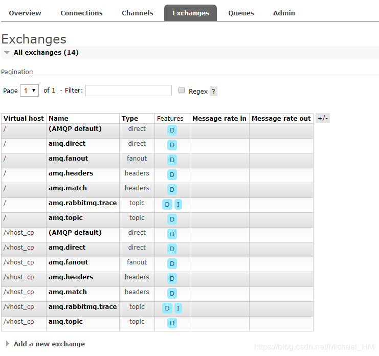 Exchanges