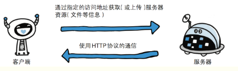 http