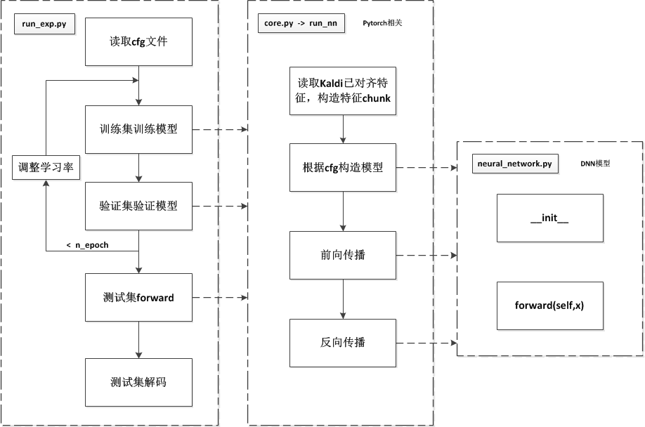 核心逻辑