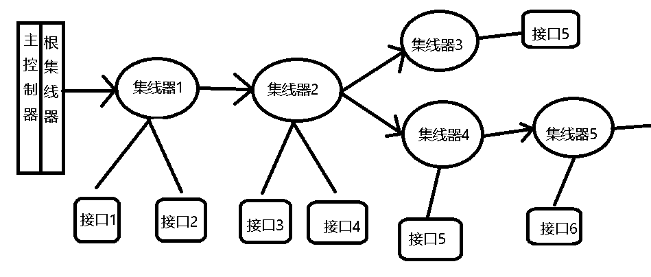 简单说说USB协议（一）[通俗易懂]