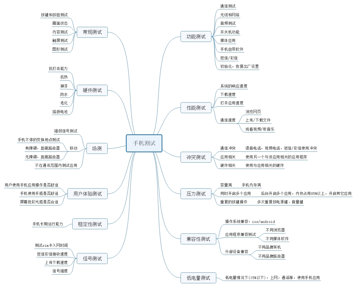 分享一些手机的测试点