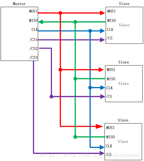 通讯协议（2）—— SPI_spmi协议图解-CSDN博客
