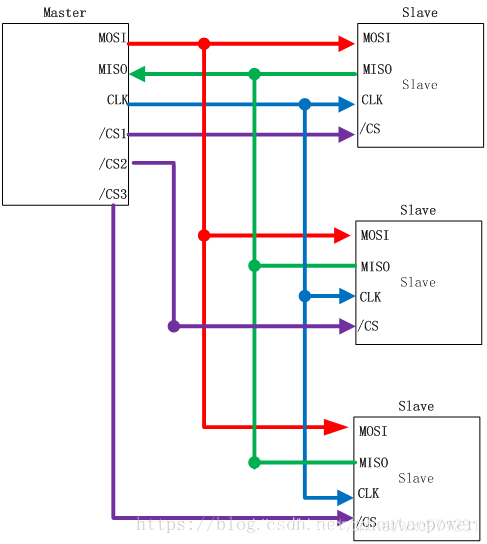 Spmip 通讯协议(2)—— SPI_spmi协议图解-CSDN博客