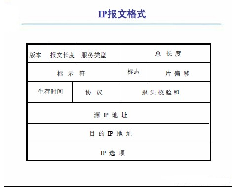 记录一次checksum校验失败导致丢包的问题