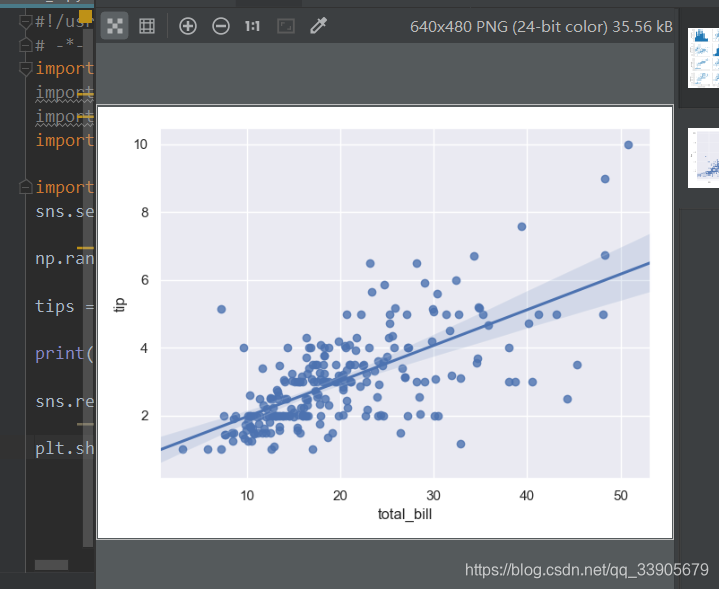 regplot