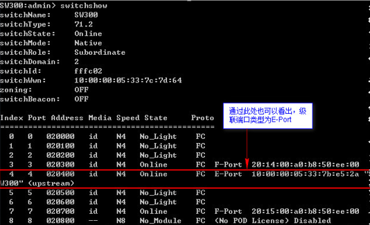 Brocade 光纤交换机级联配置「建议收藏」