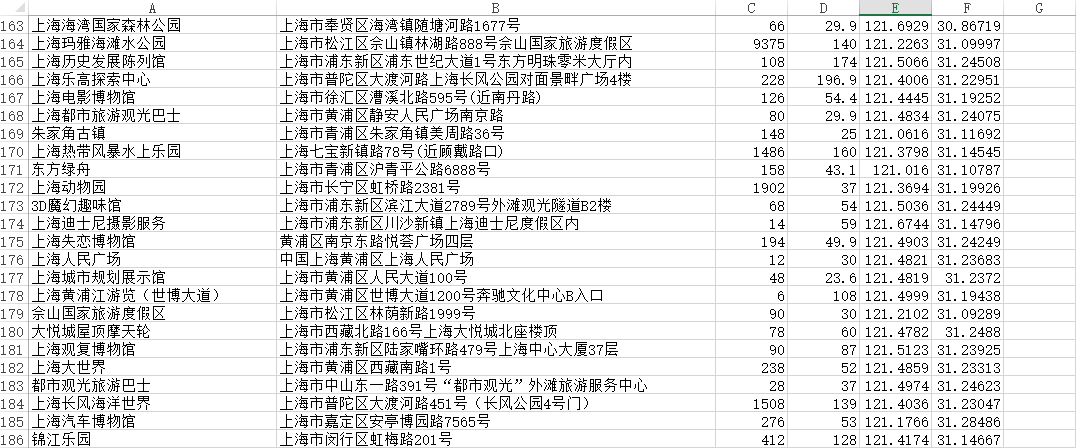 python去哪儿网的旅游景点信息