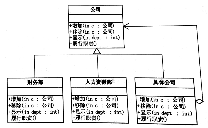 C++ 设计模式_设计模式创建型模式