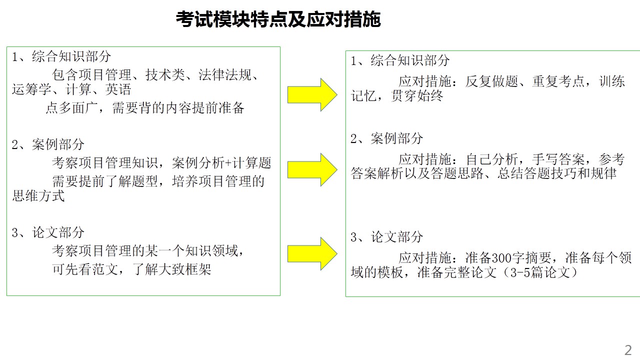 软考高项 软考高级 信息系统项目管理师 Csdn