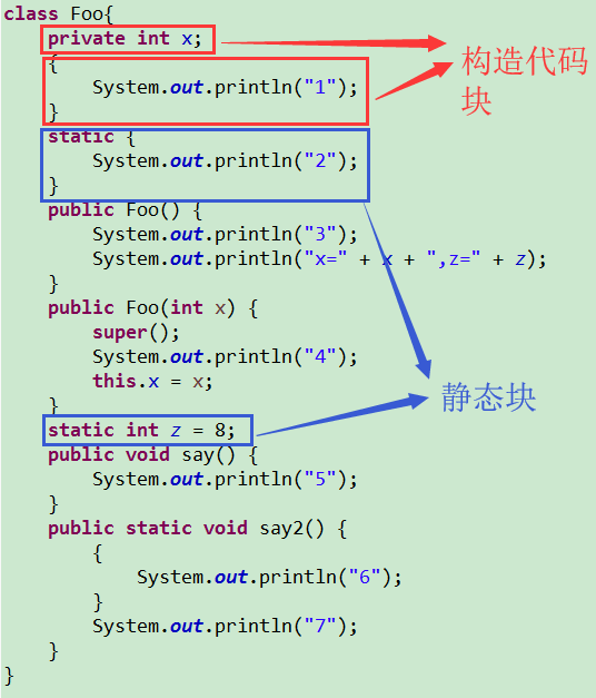 Java类加载顺序