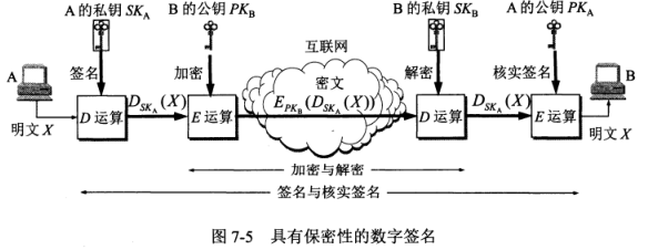 计算机网络基础(三次握手|TCP/IP协议|五层协议栈|网络安全)