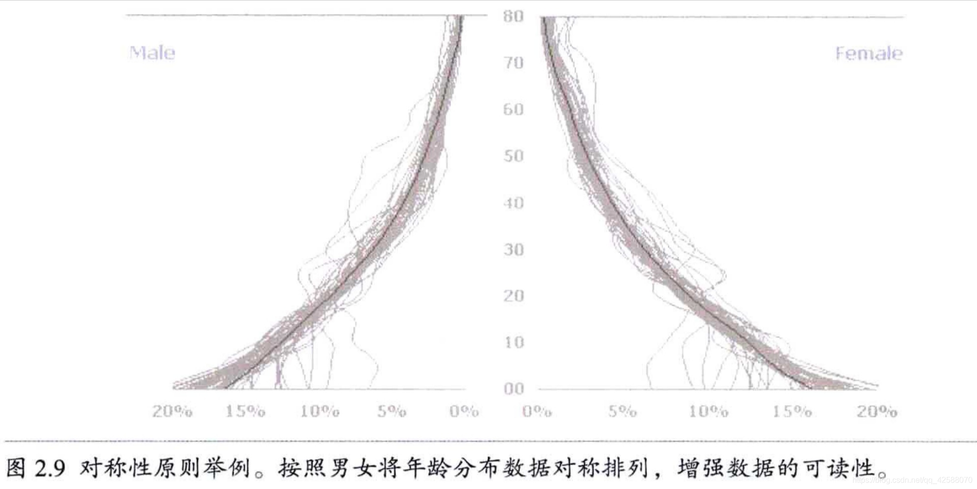 对称性