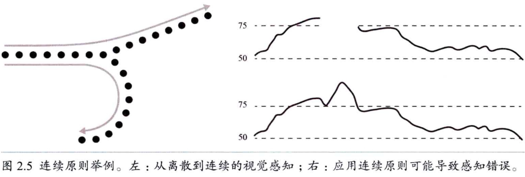 连续