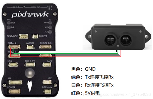 图1 TFmini连接Pixhawk的TELEM2(串口2)接口示意图