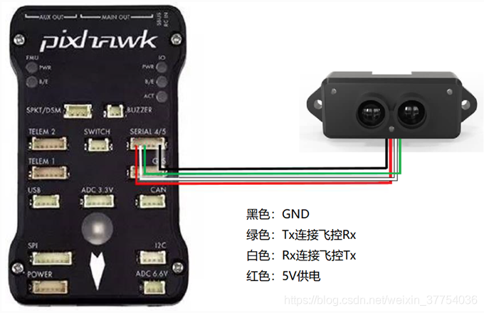 图2 TFmini连接Pixhawk的SERIAL4/5(串口4/5)接口示意图