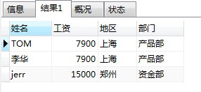 查询各部门总工资最高的部门中工资最高的员工姓名，工资，所在区域，部门