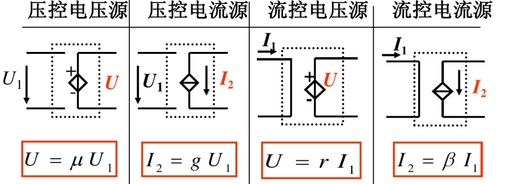 4种受控电源