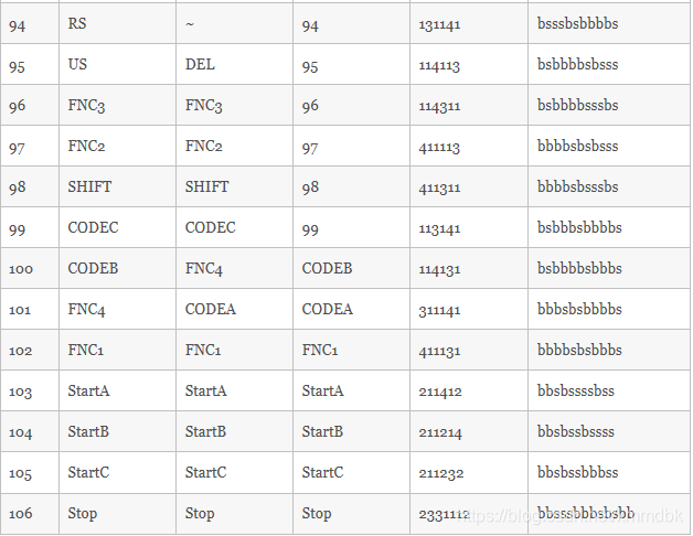 Code128 AUTO实现原理可以实现字母加数字混编_delphi code128 auto-CSDN博客
