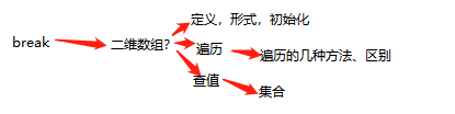 一连串的问题