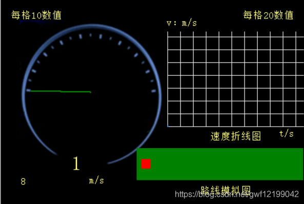 速度盘+速度折线图+小车路线模拟图