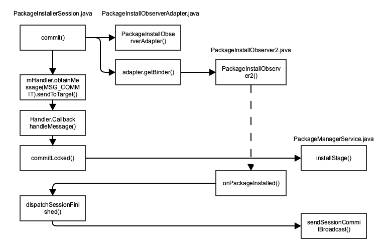 PackageInstallerSession